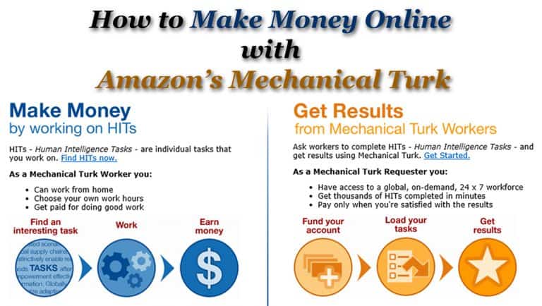 How-to-Make-Money-Online-with-Amazon-Mechanical-Turk